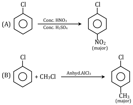 Question diagram