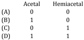 Question diagram